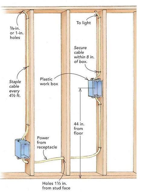 electrical wiring box heights|how high should outlets be.